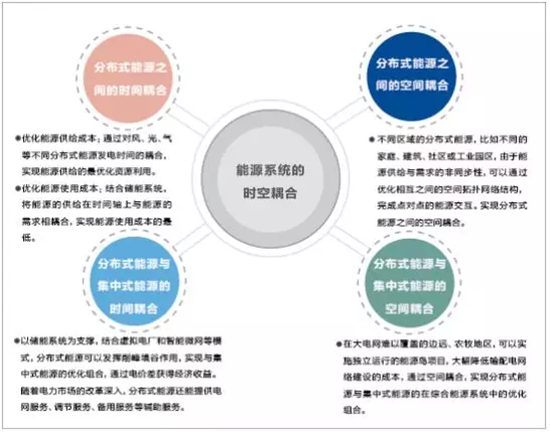 分布式能源互聯(lián)網(wǎng)化與區(qū)塊鏈