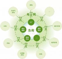 劉昌明：“一帶一路”框架下中國(guó)-中亞能源互聯(lián)網(wǎng)建設(shè)-機(jī)遇、挑戰(zhàn)與政策建議